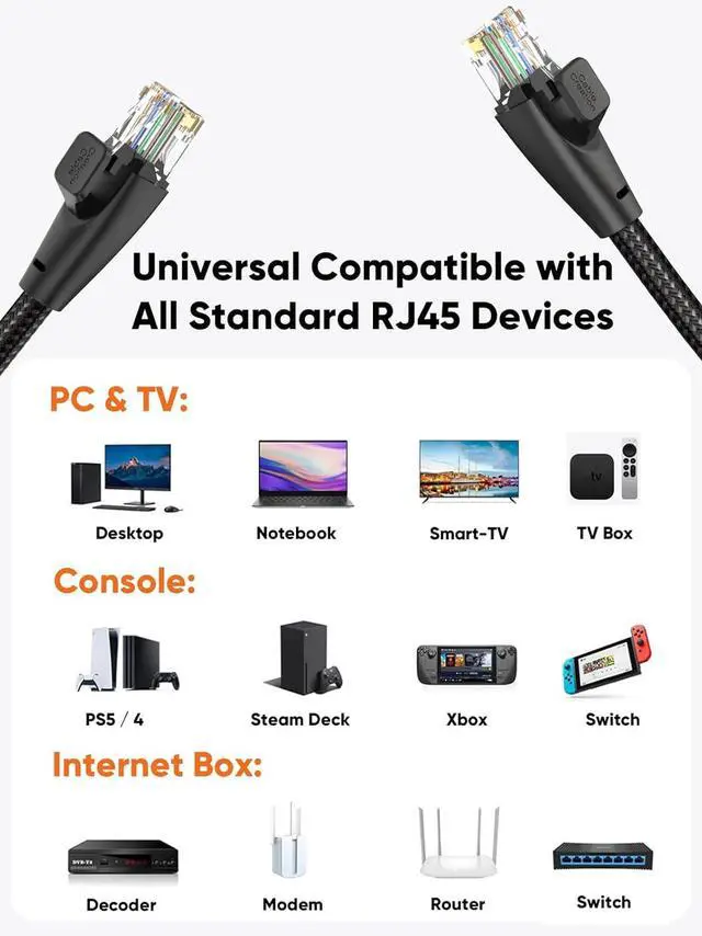 Alt view image 7 of 7 - CableCreation Cat 6 Ethernet Cable Braided Cat6 Gigabit High Speed 1000Mbps Internet Cable RJ45 Network LAN Cord 26AWG Compatible with PC PS5 PS4 PS3 Xbox Smart TV Router, 6.6FT