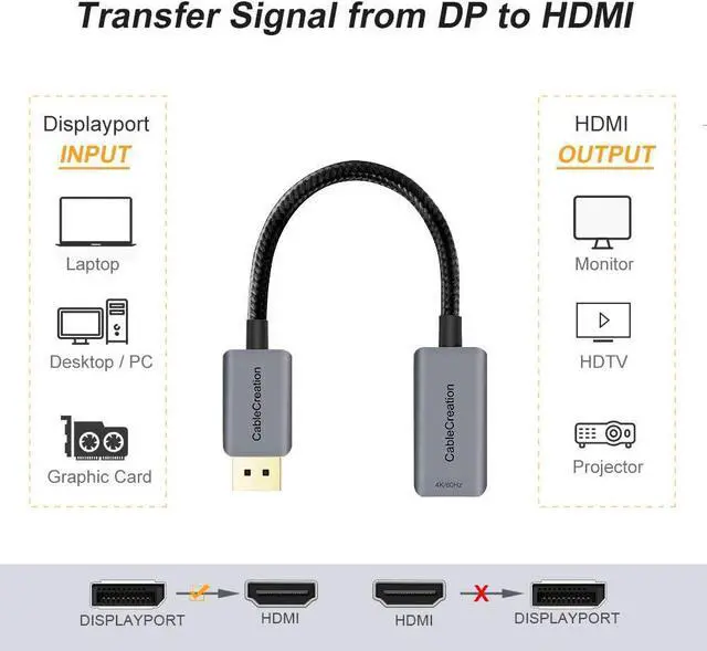 Alt view image 7 of 7 - CableCreation Active DP to HDMI Adapter HDR 4K@60Hz 2K@144Hz 1080P@144Hz, Braided DisplayPort 1.4 to HDMI 4K Converter (Male to Female), Support Eyefinity Multi-Display, Aluminum