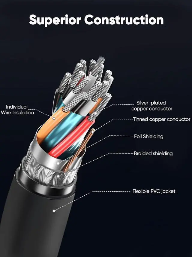 Alt view image 7 of 7 - CableCreation DisplayPort 2.1/80Gbps Cable 1.2m/4ft, DP 2.1 Cable Support 16K@60Hz 8K@240Hz 4K@240Hz,PVC Display Port Cable Cord Compatible FreeSync G-Sync and HDR for Gaming Monitor