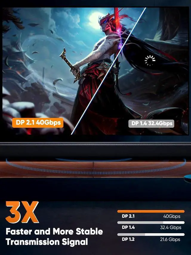 Alt view image 3 of 6 - CableCreation DisplayPort 2.1/40Gbps Cable 2m/6.6ft, DP 2.1 Cable Support 8K@240Hz 4K@240Hz,PVC Display Port Cable Cord Compatible FreeSync G-Sync and HDR for Gaming Monitor,PC,RX 7900