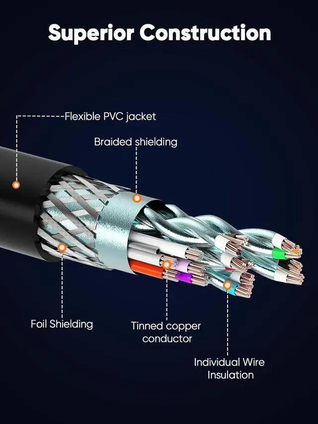 Alt view image 6 of 6 - CableCreation DisplayPort 2.1/40Gbps Cable 2m/6.6ft, DP 2.1 Cable Support 8K@240Hz 4K@240Hz,PVC Display Port Cable Cord Compatible FreeSync G-Sync and HDR for Gaming Monitor,PC,RX 7900