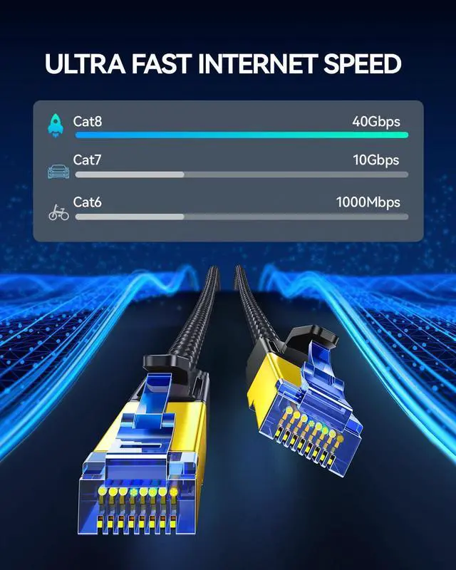 Alt view image 2 of 7 - SAMZHE Cat 8 Ethernet Cable  High Speed Braided Network Cord 40Gbps 2000Mhz Cat8 RJ45 Connectors Shielded LAN Cables Indoor Outdoor Compatible for Gaming PS5 Router Modem PC Xbox