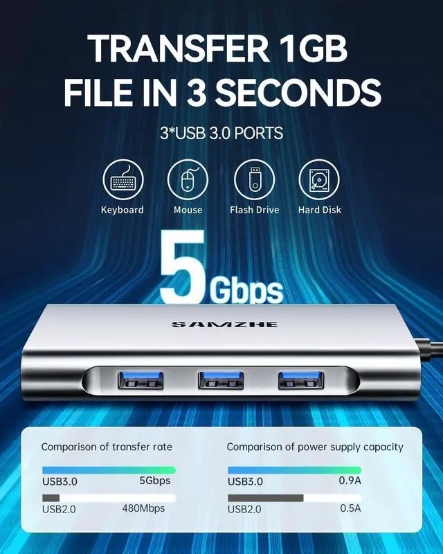 Alt view image 4 of 7 - SAMZHE USB C Docking Station 10-in-1 USB-C Hub Dual 4K HDMI Monitor Laptop Dock Stations Multiple Adapter with HDMI 4K+VGA+3 USB-A 3.0 Port+100W PD Charger+Ethernet+SD/TF+Audio