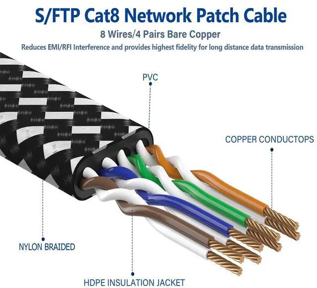 Alt view image 4 of 7 - Cat 8 Ethernet Cable , Nylon Braided High Speed Heavy Duty Network LAN Patch Cord, 40Gbps 2000Mhz SFTP RJ45 Flat Internet Cable Shielded in Wall, Indoor&Outdoor for Modem/Router/Gaming/PC