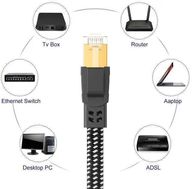 Alt view image 7 of 7 - Cat 8 Ethernet Cable , Nylon Braided High Speed Heavy Duty Network LAN Patch Cord, 40Gbps 2000Mhz SFTP RJ45 Flat Internet Cable Shielded in Wall, Indoor&Outdoor for Modem/Router/Gaming/PC