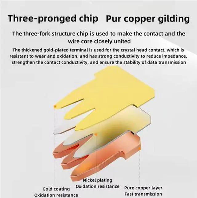 Alt view image 3 of 6 - Cat8 Ethernet Cable Outdoor&Indoor High Speed 2000Mhz RJ45 Weatherproof SFTP UV Resistant for Router Modem PC Gaming PS5 Xbox