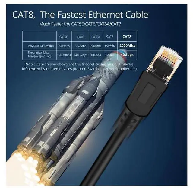 Alt view image 3 of 4 - Torpedo Nova  Shielded Cat 8 Ethernet Cable, 40Gbps 2000MHz, Pure Copper Conductor, Molded Round Network Patch Cable