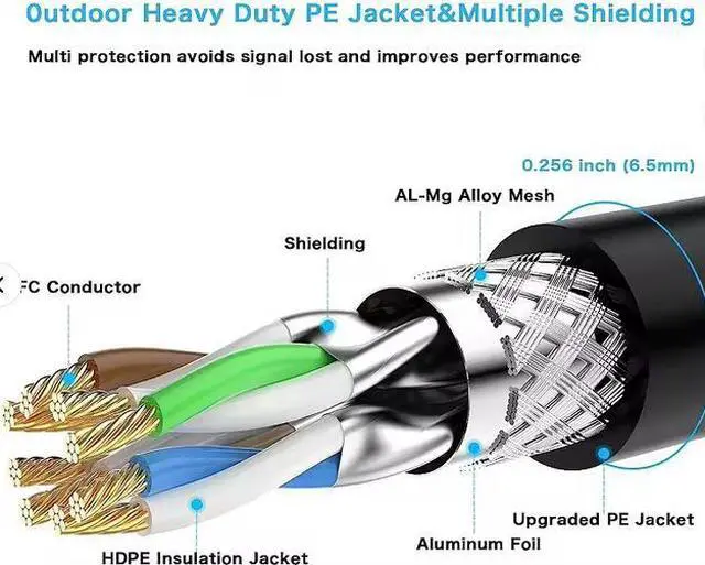 Alt view image 2 of 4 - Shielded (FTP/SFTP)  Cat7 Ethernet Cable,  2000MHz, Pure Copper 24AWG, LSZH Jacket, PoE++ Support, RJ45 Connector - for Network & Communication