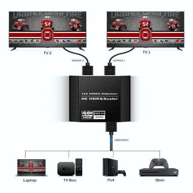 Alt view image 7 of 7 - HDMI 2.0 Splitter 1x2, 4K@60Hz 4:4:4 Scaler with HDCP 2.2 Bypass, HDR10 Supported, 1 in 2 Out Duplicate/Mirror Display for Dual Monitors