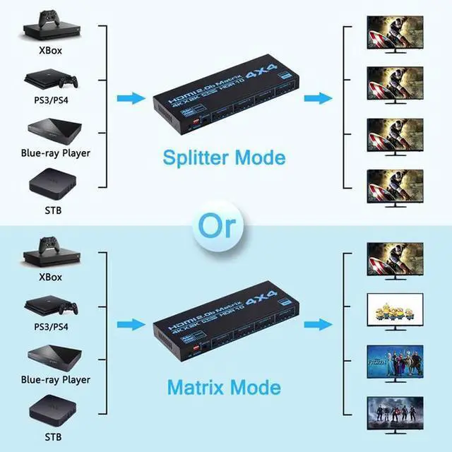 Alt view image 5 of 7 - Torpedo Nova 4x4 HDMI Matrix Switch Splitter, True 4K@60Hz 4:4:4, HDCP 2.2 Compliant, IR Remote & Manual Control, for Home Theater & Professional AV System
