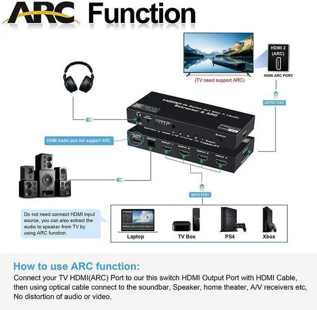 Alt view image 3 of 7 - Torpedo Nova 4x1 HDMI Switch with 7.1CH Audio Extractor, Dolby Atmos Support, ARC Function, 4K@60Hz HDCP 2.2, Optical/Coaxial/Analog Output - Standalone Audio Center for Home Theater