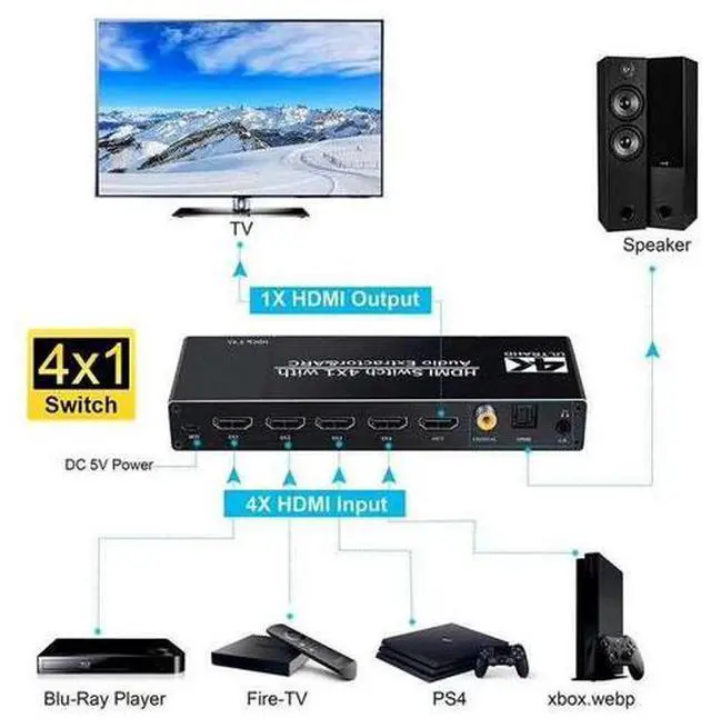 Alt view image 3 of 4 - Torpedo Nova 4x1 HDMI Switch with Audio Extractor, 4K@60Hz HDR, ARC, Optical & RCA Output, HDCP 2.2, Standalone Audio Mode for Home Theater & Audio System