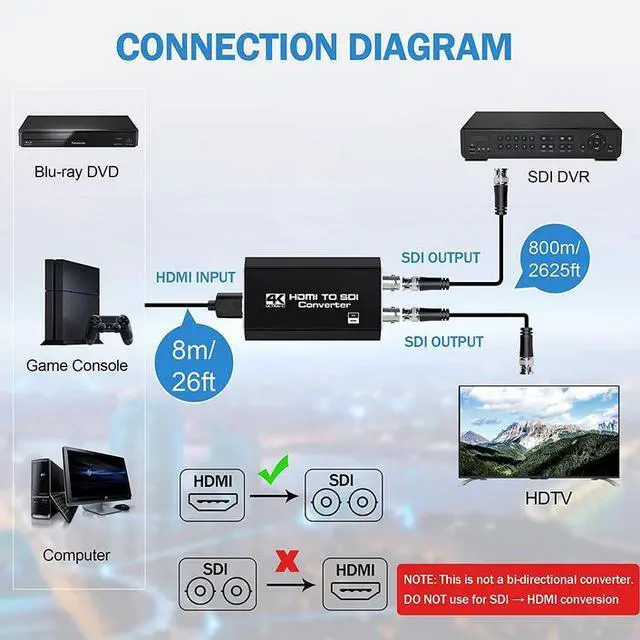 Alt view image 4 of 5 - Torpedo Nova HDMI to SDI Converter 4K60Hz to 1080P, 3G-SDI Dual Output with Audio Embedding, HDCP 2.3, 800m Long-Distance Transmission for Broadcast & Live Production