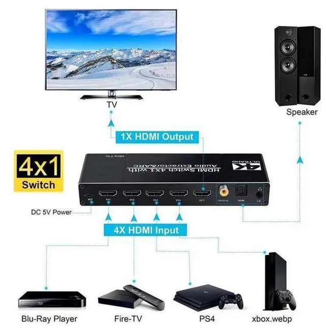 Alt view image 2 of 6 - Torpedo Nova  4x1 HDMI Switch with Audio Extractor, 4K@60Hz HDR, HDCP 2.3, ARC & Optical/Coaxial Output