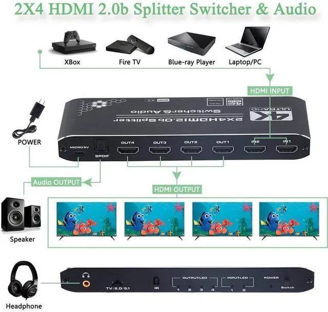 Alt view image 2 of 7 - Torpedo Nova  HDMI 2.0 2x4 Matrix Switch with Audio Extractor & Scaler, 4K@60Hz HDR, HDCP 2.3, Optical & 3.5mm Output