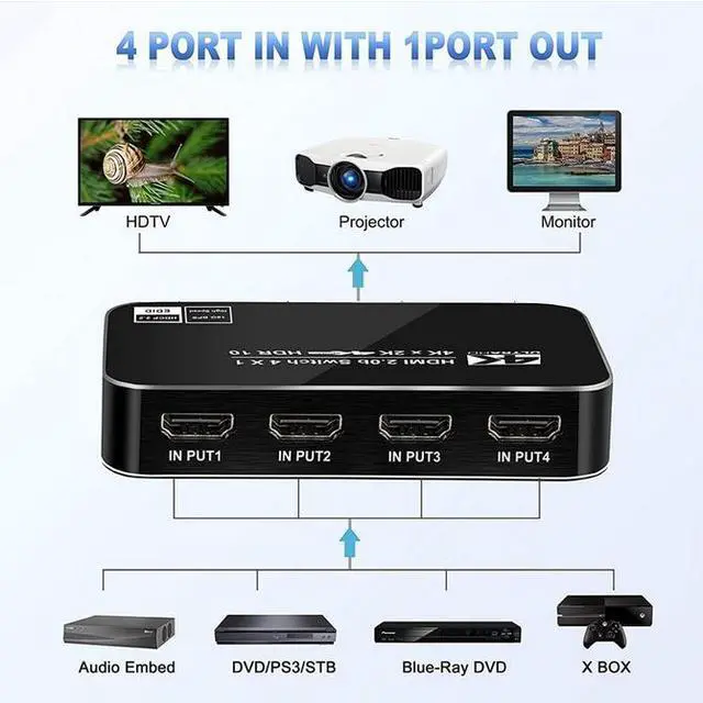 Alt view image 6 of 7 - Torpedo Nova 4x1 HDMI Switch, 4K@60Hz HDR10, HDCP 2.2, 18Gbps, Auto-Switching with Remote Control