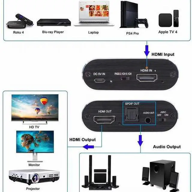 Alt view image 4 of 5 - HDMI Audio Extractor with ARC & 5.1CH Output, 4K@60Hz HDR, HDCP 2.2, Optical/Coaxial/RCA Support
