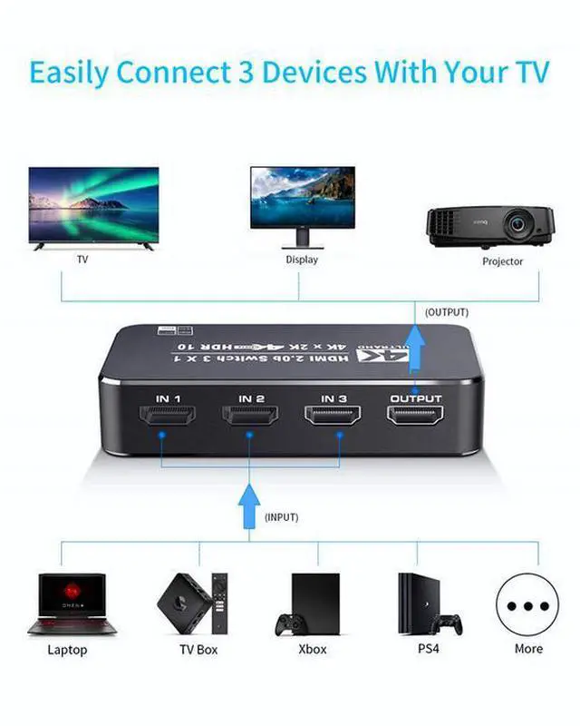 Alt view image 3 of 7 - Torpedo Nova HDMI 2.0 3x1 Switch, 4K@60Hz HDR, Aluminum Housing, Dolby Atmos Support, Remote Control