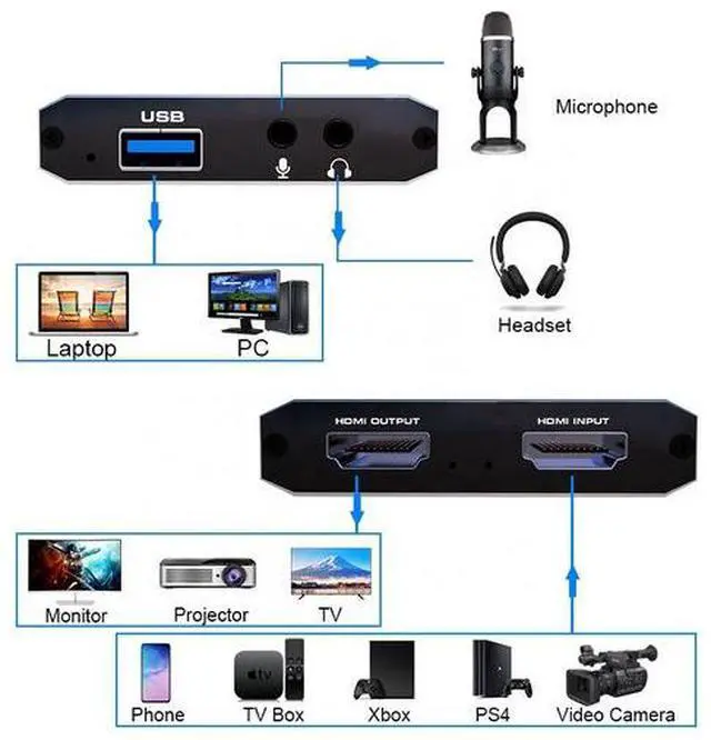 Alt view image 4 of 5 - Torpedo Nova USB 2.0 HDMI Video Capture Card, 4K30Hz to 1080P60, Plug & Play, UVC/UAC for Live Streaming & Recording