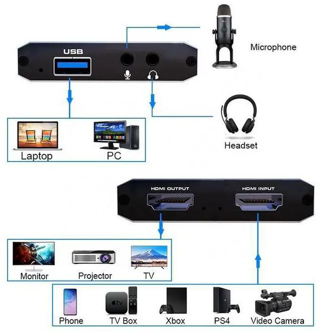Alt view image 5 of 5 - Torpedo Nova USB 2.0 HDMI Video Capture Card, 4K30Hz to 1080P60, Plug & Play, UVC/UAC for Live Streaming & Recording