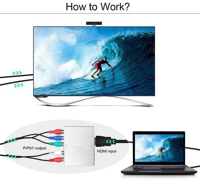 Alt view image 3 of 5 - HDMI to YPbPr Converter, 1080P@60Hz, with Analog Audio Output, HDCP Compatible