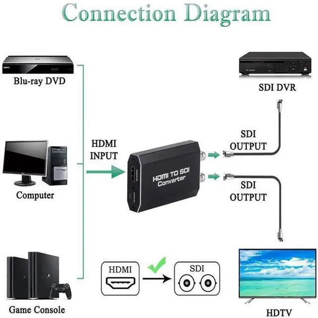 Alt view image 4 of 5 - Torpedo Nova HDMI to Dual 3G-SDI Converter, 1080P@60Hz, 10-bit Processing, 120m Transmission