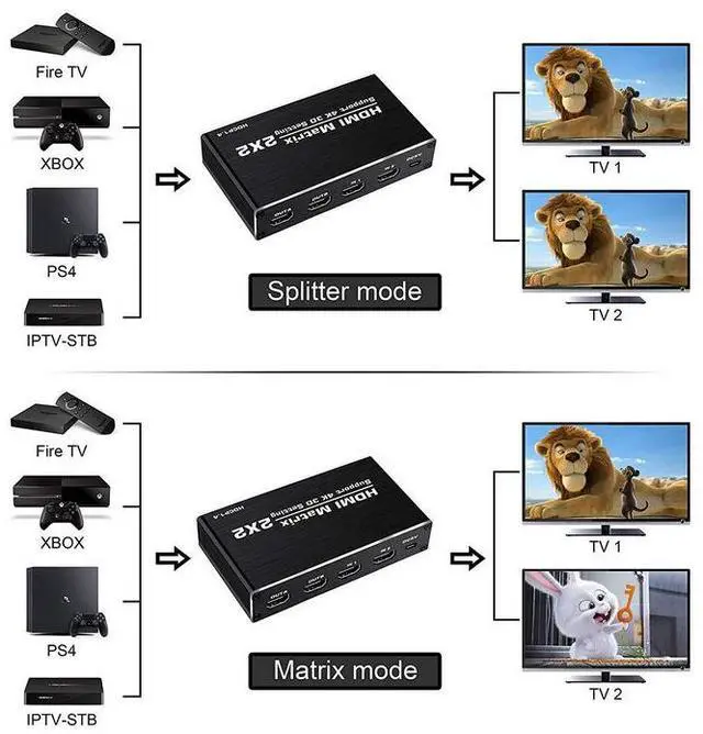 Alt view image 4 of 7 - Torpedo Nova HDMI Matrix 2x2 Switch, 4K@60Hz YUV 4:2:0, HDR, 3D Support, Independent Display Control
