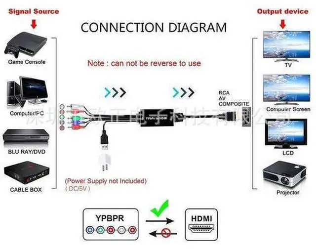 Alt view image 2 of 6 - YPbPr to HDMI Converter with Optical/Coaxial Audio, 1080P@60Hz, 2m Cable, HD Audio Support