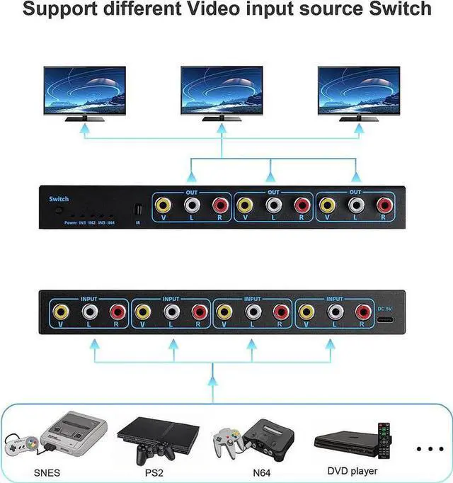 Alt view image 5 of 7 - Torpedo Nova RCA AV Switch 4x3, Composite Video & Stereo Audio Selector, Metal Housing, Remote Control