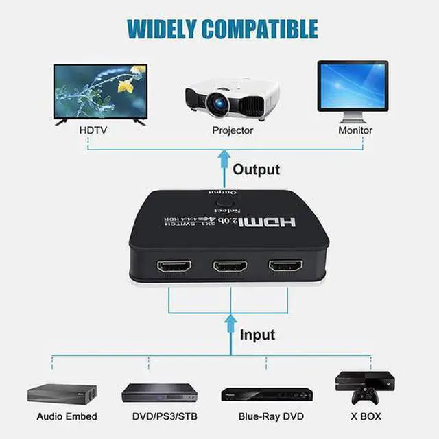 Alt view image 2 of 5 - Torpedo Nova HDMI 2.0 3x1 Switch, Portable Design, 4K@60Hz, HDCP 2.2, Manual Switching