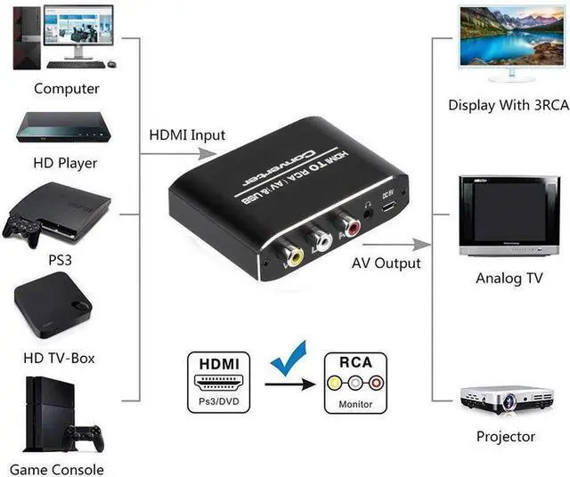 Alt view image 3 of 6 - Torpedo Nova HDMI to AV Converter with 3.5mm Audio & USB Power, 1080P HDMI to RCA (CVBS) Adapter, HDMI2AV Aluminum Converter Box Supports PAL/NTSC for TV Stick, PC, Laptop, Xbox, PS3, HDTV, DVD