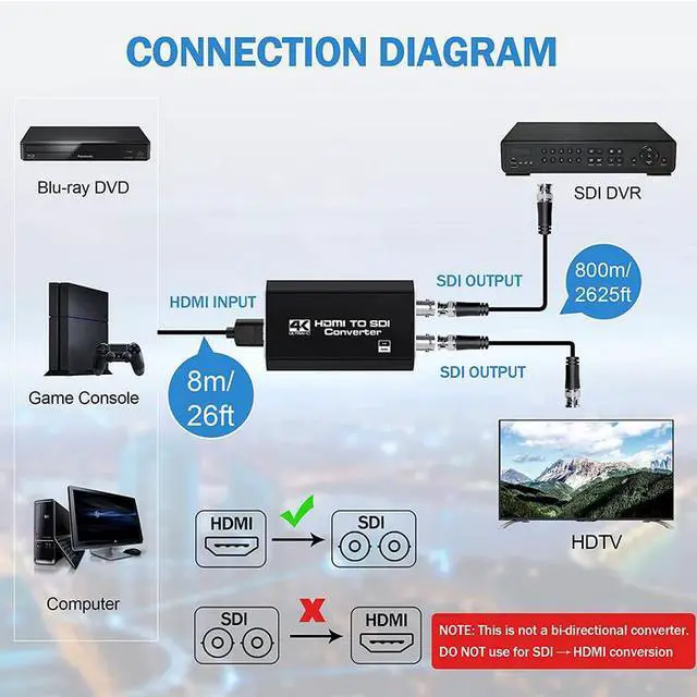 Alt view image 4 of 7 - Torpedo Nova 4K60 HDMI to SDI Converter 3G with Dual Output - 4K@60Hz HDMI 2.0 Input to 2x 1080p SDI Output, HDCP 2.3 Compliant, Audio Embedding, Plug-and-Play for Broadcast & Live Streaming