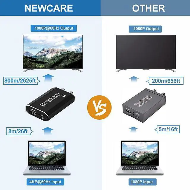 Alt view image 5 of 7 - Torpedo Nova 4K60 HDMI to SDI Converter 3G with Dual Output - 4K@60Hz HDMI 2.0 Input to 2x 1080p SDI Output, HDCP 2.3 Compliant, Audio Embedding, Plug-and-Play for Broadcast & Live Streaming