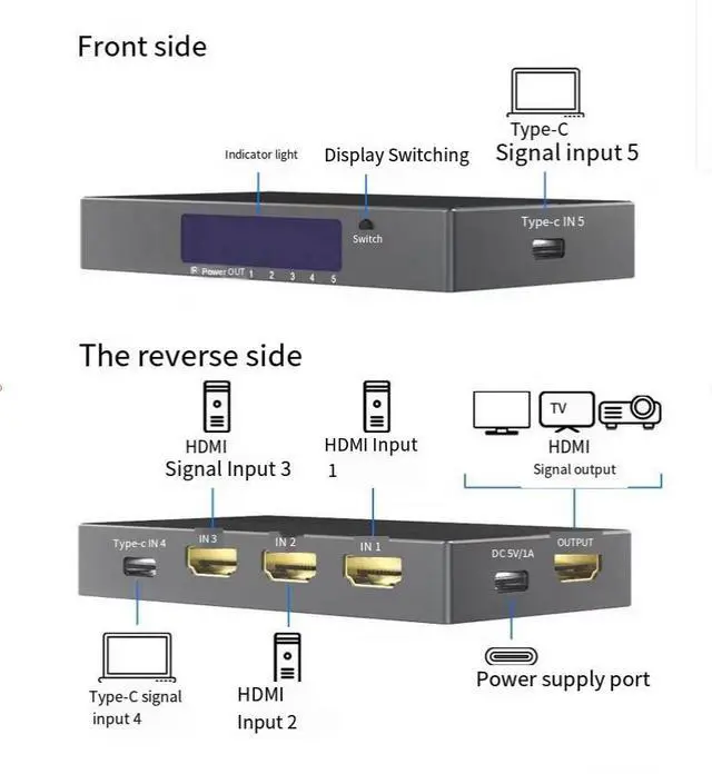 Alt view image 3 of 6 - Torpedo Nova 8K@60Hz 5x1 Switch with 2 Type-C & 3 HDMI Inputs - 48Gbps Ultra HD Dynamic HDR10+, 5V Power Adapter & Remote Control, for MacBook, PC, Laptops