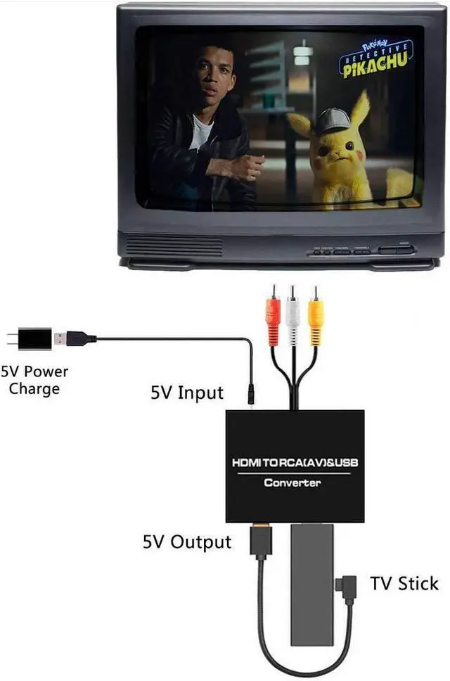 Alt view image 4 of 6 - Torpedo Nova HDMI to AV Converter with USB Power & 3.5mm Audio - 1080P HDMI to RCA Composite Video Adapter, Support PAL/NTSC Switch for Fire Stick, Roku, PS3, Xbox, DVD, Old TV (Black Aluminum)