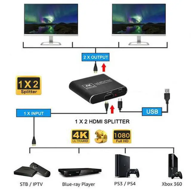 Alt view image 3 of 5 - Torpedo Nova 1x2 HDMI Splitter 4K 1 in 2 Out - 4Kx2K HDMI Distribution Amplifier for Dual Monitors, Support 3D, HDCP 1.4, HDMI 1.4, Compatible with PC, Fire Stick, PS3, Blu-ray Player