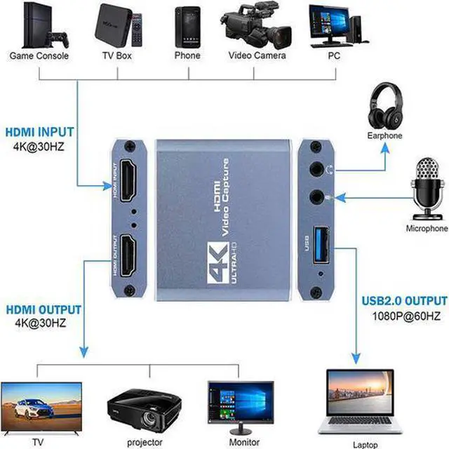 Alt view image 2 of 5 - Torpedo Nova 4K USB 2.0 HDMI Video Capture Card with Loop Out & Audio Mixing - 1080p 60Hz Recording, UVC/UAC Compliant, Plug & Play for OBS, VLC, Windows, Mac, Android
