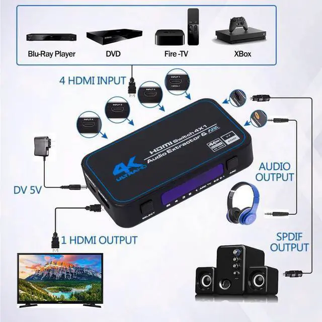 Alt view image 2 of 4 - 4x1 HDMI 2.0 Switch with Audio Extractor & ARC - 4K@60Hz 4 in 1 Out Switcher, Support HDCP 2.2, Optical/Coaxial/3.5mm Audio Output, for Home Theater, Gaming Consoles