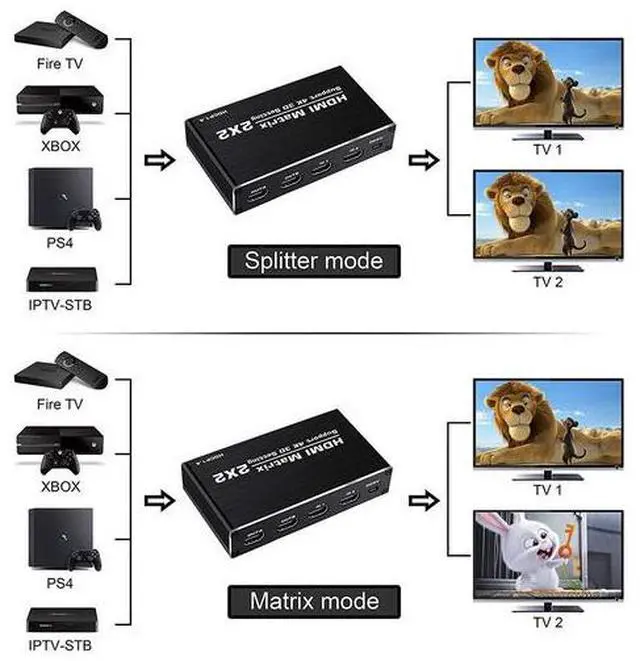 Alt view image 4 of 5 - 2x2 HDMI Matrix Switch 4K 60Hz - 2 Input 2 Output Matrix with Independent Display & Duplication, Support 3D, HDR, HDCP 1.4, 18.5Gbps Bandwidth, IR Remote Included