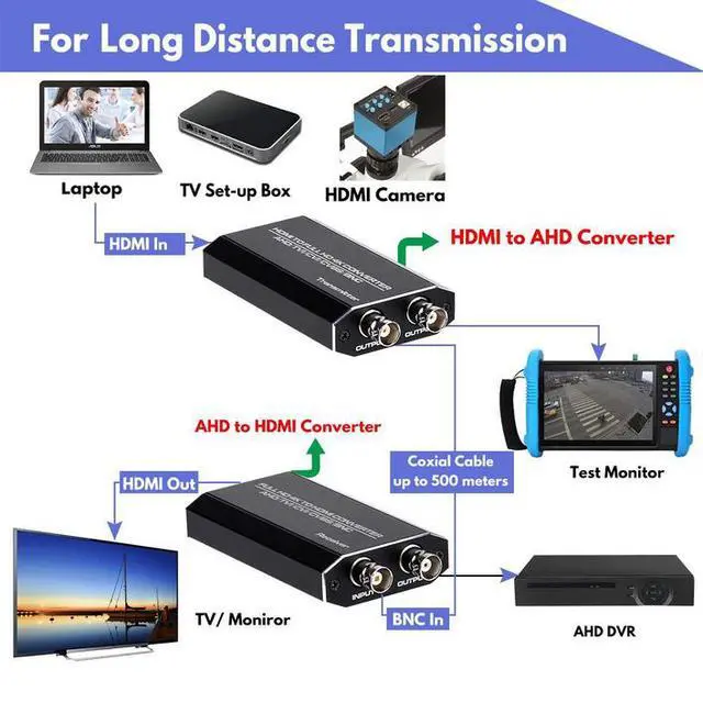 Alt view image 4 of 6 - HDMI to AHD/TVI/CVI Converter with Loop Out - 1080P HDMI to Analog Security Video Converter, 400m Coaxial Transmission, Zero Delay, for CCTV System & Security Cameras
