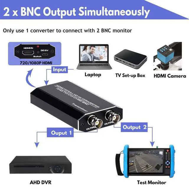 Alt view image 3 of 6 - HDMI to AHD/TVI/CVI Converter with Loop Out - 1080P HDMI to Analog Security Video Converter, 400m Coaxial Transmission, Zero Delay, for CCTV System & Security Cameras