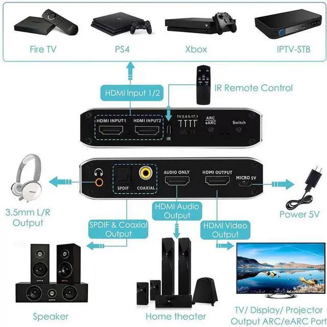 Alt view image 4 of 5 - 2x1 HDMI 2.0b Switch with eARC Audio Extractor - 4K@60Hz HDR, HDCP 2.3, 7.1 Dolby Atmos, Optical/Coaxial/3.5mm Output, for Home Theater & Audio Systems