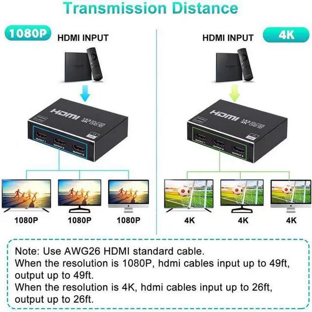 Alt view image 6 of 6 - HDMI 1.4 Splitter 1x3 - 4K@30Hz 1 in 3 Out Distribution Amplifier, HDCP Compliant, Support 3D, Deep Color, DTS-HD, Dolby TrueHD, Mirror Mode for Home Theater