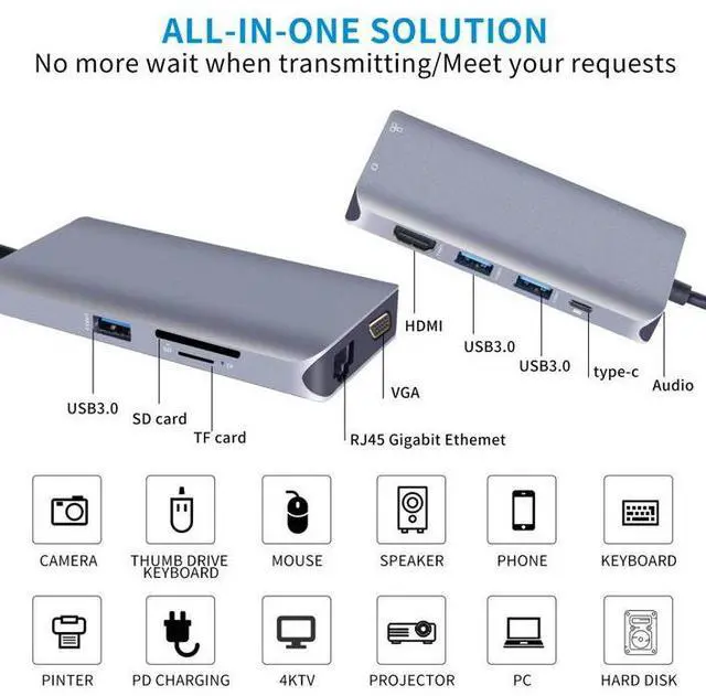 Alt view image 5 of 5 - 10-in-1 USB C Hub Multiport Adapter - 4K HDMI, VGA, 3x USB 3.0, Gigabit Ethernet, 60W PD Charging, SD/TF Card Reader, 3.5mm Audio for MacBook Pro/Air, Dell XPS, Chromebook