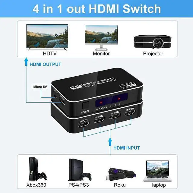 Alt view image 2 of 5 - 4x1 HDMI 2.0 Switch 4K@60Hz - 4 in 1 Out HDMI Switcher with Remote, HDCP 2.2, HDR, Dolby Vision, 18Gbps, Auto-Switching, for Gaming & Home Theater