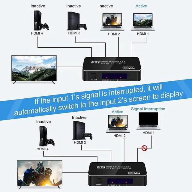 Alt view image 5 of 5 - 4x1 HDMI 2.0 Switch 4K@60Hz - 4 in 1 Out HDMI Switcher with Remote, HDCP 2.2, HDR, Dolby Vision, 18Gbps, Auto-Switching, for Gaming & Home Theater