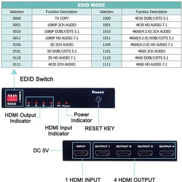 Alt view image 3 of 5 - HDMI 2.0 Splitter 1x4 - 4K@60Hz 1 in 4 Out Distribution Amplifier, HDCP 2.2, HDR, 3D, 18Gbps, for Home Theater, Digital Signage, Multi-Display Setup