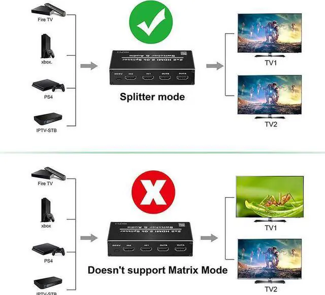 Alt view image 7 of 7 - 2x2 HDMI 2.0 Matrix Switch with Scaler & Audio Extraction - 4K@60Hz 2 in 2 Out, HDCP 2.2 Bypass, Independent Resolution Control, HDR10, 3D Support