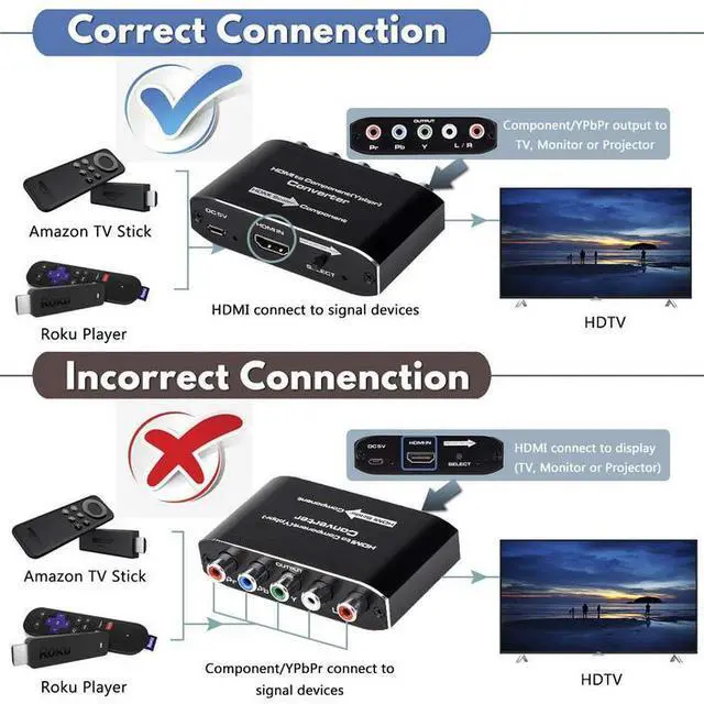 Alt view image 3 of 7 - HDMI to Component Converter with Scaler - 1080P HDMI to YPbPr Video Audio Adapter, Adjustable Output 480P/576P/720P/1080P, Compatible with PS4, Xbox, Nintendo Switch, Fire TV