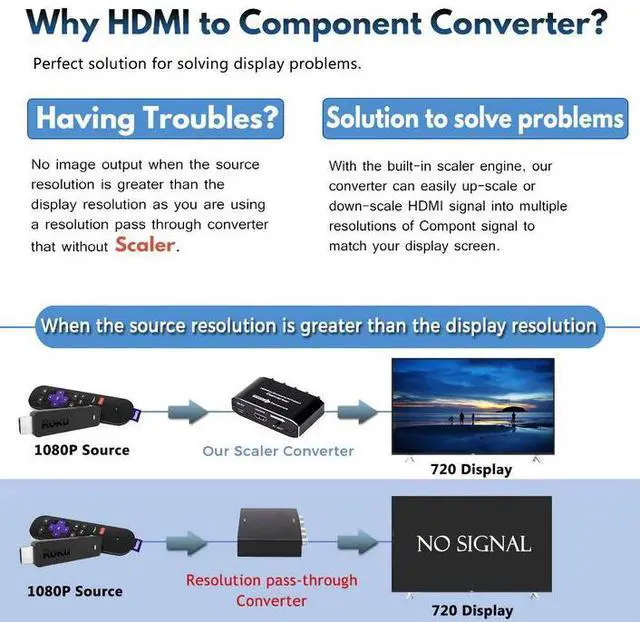 Alt view image 4 of 7 - HDMI to Component Converter with Scaler - 1080P HDMI to YPbPr Video Audio Adapter, Adjustable Output 480P/576P/720P/1080P, Compatible with PS4, Xbox, Nintendo Switch, Fire TV